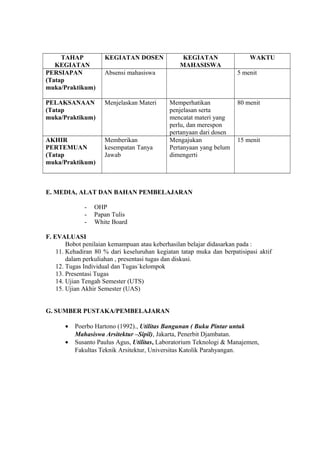 TAHAP
KEGIATAN
KEGIATAN DOSEN KEGIATAN
MAHASISWA
WAKTU
PERSIAPAN
(Tatap
muka/Praktikum)
Absensi mahasiswa 5 menit
PELAKSANAAN
(Tatap
muka/Praktikum)
Menjelaskan Materi Memperhatikan
penjelasan serta
mencatat materi yang
perlu, dan merespon
pertanyaan dari dosen
80 menit
AKHIR
PERTEMUAN
(Tatap
muka/Praktikum)
Memberikan
kesempatan Tanya
Jawab
Mengajukan
Pertanyaan yang belum
dimengerti
15 menit
E. MEDIA, ALAT DAN BAHAN PEMBELAJARAN
- OHP
- Papan Tulis
- White Board
F. EVALUASI
Bobot penilaian kemampuan atau keberhasilan belajar didasarkan pada :
11. Kehadiran 80 % dari keseluruhan kegiatan tatap muka dan berpatisipasi aktif
dalam perkuliahan , presentasi tugas dan diskusi.
12. Tugas Individual dan Tugas`kelompok
13. Presentasi Tugas
14. Ujian Tengah Semester (UTS)
15. Ujian Akhir Semester (UAS)
G. SUMBER PUSTAKA/PEMBELAJARAN
• Poerbo Hartono (1992)., Utilitas Bangunan ( Buku Pintar untuk
Mahasiswa Arsitektur –Sipil), Jakarta, Penerbit Djambatan.
• Susanto Paulus Agus, Utilitas, Laboratorium Teknologi & Manajemen,
Fakultas Teknik Arsitektur, Universitas Katolik Parahyangan.
 