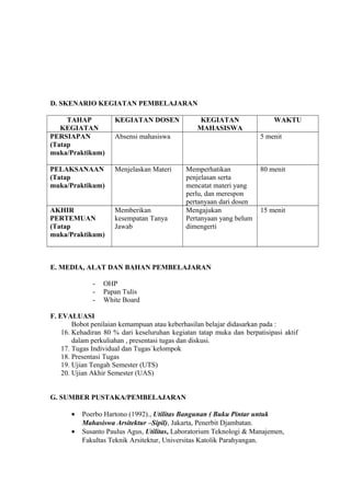 D. SKENARIO KEGIATAN PEMBELAJARAN
TAHAP
KEGIATAN
KEGIATAN DOSEN KEGIATAN
MAHASISWA
WAKTU
PERSIAPAN
(Tatap
muka/Praktikum)
Absensi mahasiswa 5 menit
PELAKSANAAN
(Tatap
muka/Praktikum)
Menjelaskan Materi Memperhatikan
penjelasan serta
mencatat materi yang
perlu, dan merespon
pertanyaan dari dosen
80 menit
AKHIR
PERTEMUAN
(Tatap
muka/Praktikum)
Memberikan
kesempatan Tanya
Jawab
Mengajukan
Pertanyaan yang belum
dimengerti
15 menit
E. MEDIA, ALAT DAN BAHAN PEMBELAJARAN
- OHP
- Papan Tulis
- White Board
F. EVALUASI
Bobot penilaian kemampuan atau keberhasilan belajar didasarkan pada :
16. Kehadiran 80 % dari keseluruhan kegiatan tatap muka dan berpatisipasi aktif
dalam perkuliahan , presentasi tugas dan diskusi.
17. Tugas Individual dan Tugas`kelompok
18. Presentasi Tugas
19. Ujian Tengah Semester (UTS)
20. Ujian Akhir Semester (UAS)
G. SUMBER PUSTAKA/PEMBELAJARAN
• Poerbo Hartono (1992)., Utilitas Bangunan ( Buku Pintar untuk
Mahasiswa Arsitektur –Sipil), Jakarta, Penerbit Djambatan.
• Susanto Paulus Agus, Utilitas, Laboratorium Teknologi & Manajemen,
Fakultas Teknik Arsitektur, Universitas Katolik Parahyangan.
 