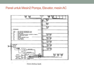Panel untuk Mesin2 Pompa, Elevator, mesinAC
 