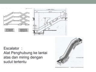 Escalator :
Alat Penghubung ke lantai
atas dan miring dengan
sudut tertentu
 