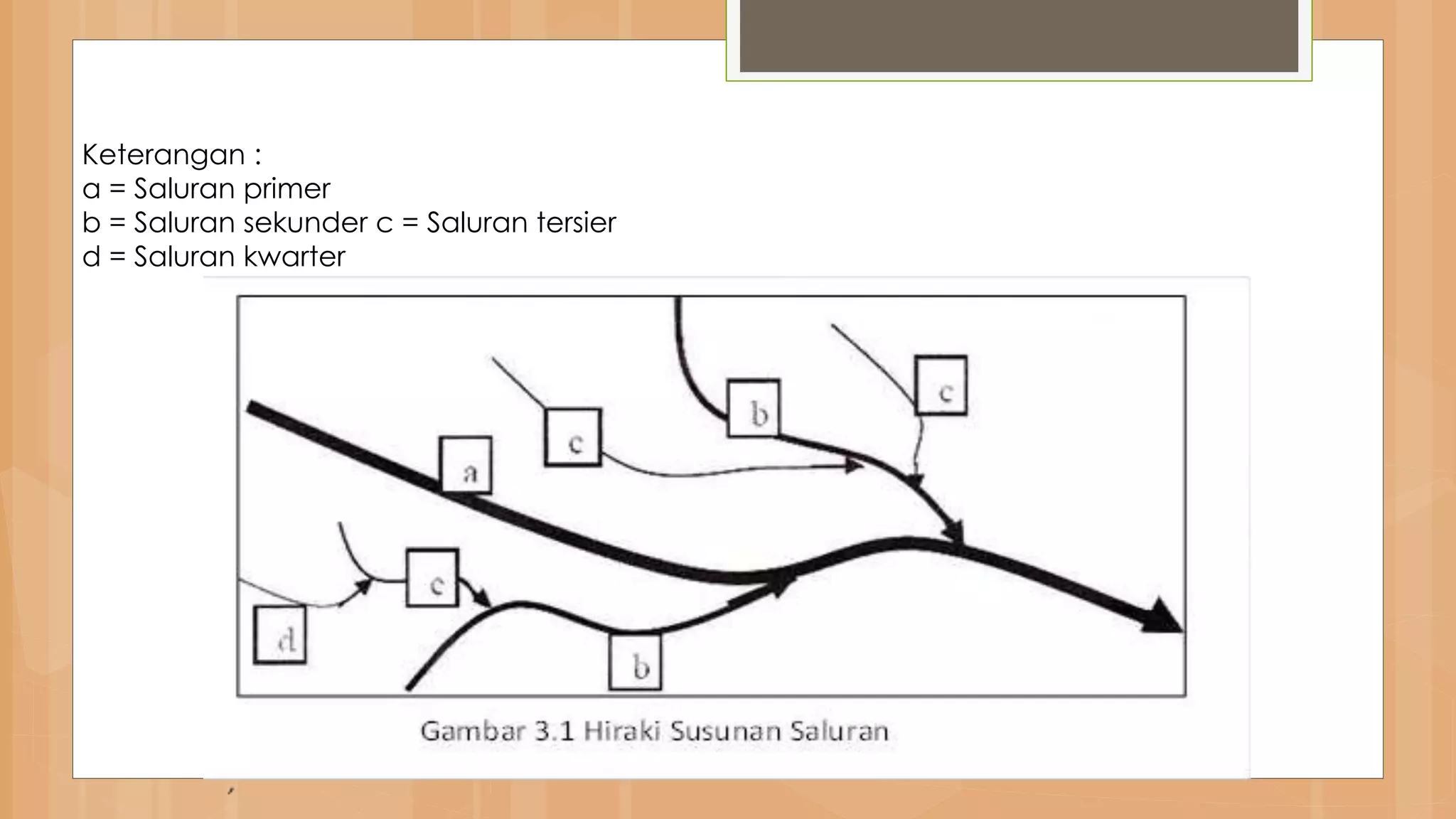 kelengkapan utilitas rumah