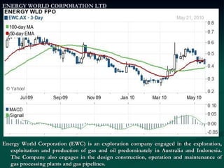 ENERGY WORLD CORPORATION LTD Energy World Corporation (EWC) is an exploration company engaged in the exploration, exploitation and production of gas and oil predominately in Australia and Indonesia. The Company also engages in the design construction, operation and maintenance of gas processing plants and gas pipelines. 