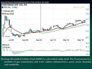 HASTINGS DIVERSIFIED UTILITIES FUND Hastings Diversified Utilities Fund (HDF) is a diversified utility fund. The Fund invests in a portfolio of gas transmission and water utilities infrastructures assets across Australia and worldwide.  