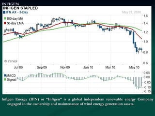 INFIGEN Infigen Energy (IFN) or “Infigen” is a global independent renewable energy Company engaged in the ownership and maintenance of wind energy generation assets.  