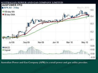 AUSTRALIAN POWER AND GAS COMPANY LIMITED Australian Power and Gas Company (APK) is a retail power and gas utility provider. 