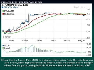 ETHANE PIPELINE INCOME FUND Ethane Pipeline Income Fund (EPX) is a pipeline infrastructure fund. The underlying core asset is the 1,375km high pressure ethane pipeline, which was purpose built to transport ethane from the gas processing facility in Moomba in South Australia to Sydney, NSW. 
