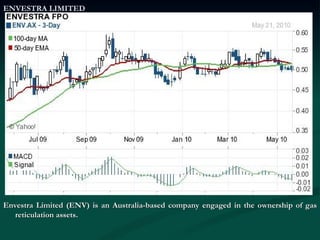 ENVESTRA LIMITED Envestra Limited (ENV) is an Australia-based company engaged in the ownership of gas reticulation assets. 