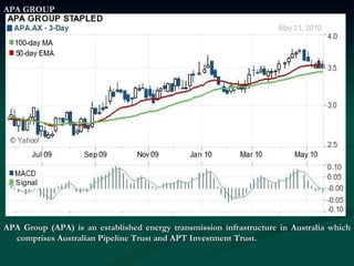 APA GROUP APA Group (APA) is an established energy transmission infrastructure in Australia which comprises Australian Pipeline Trust and APT Investment Trust.  