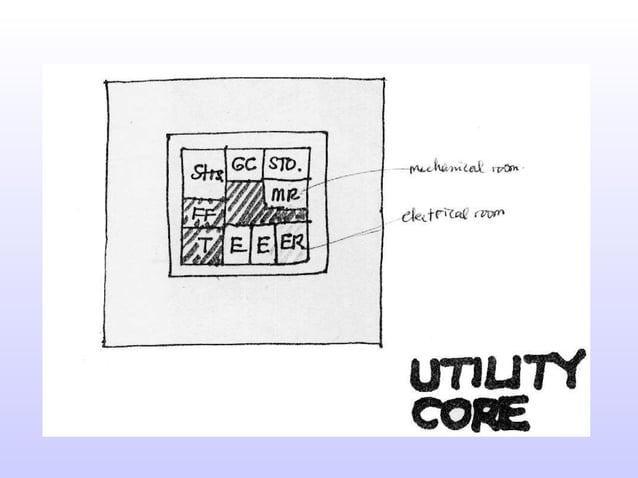 Utilities | PPT