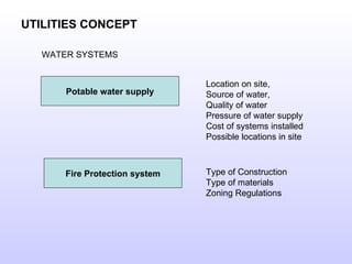 UTILITIES CONCEPT WATER SYSTEMS Potable water supply Fire Protection system Location on site,  Source of water,  Quality of water Pressure of water supply Cost of systems installed Possible locations in site Type of Construction Type of materials Zoning Regulations 