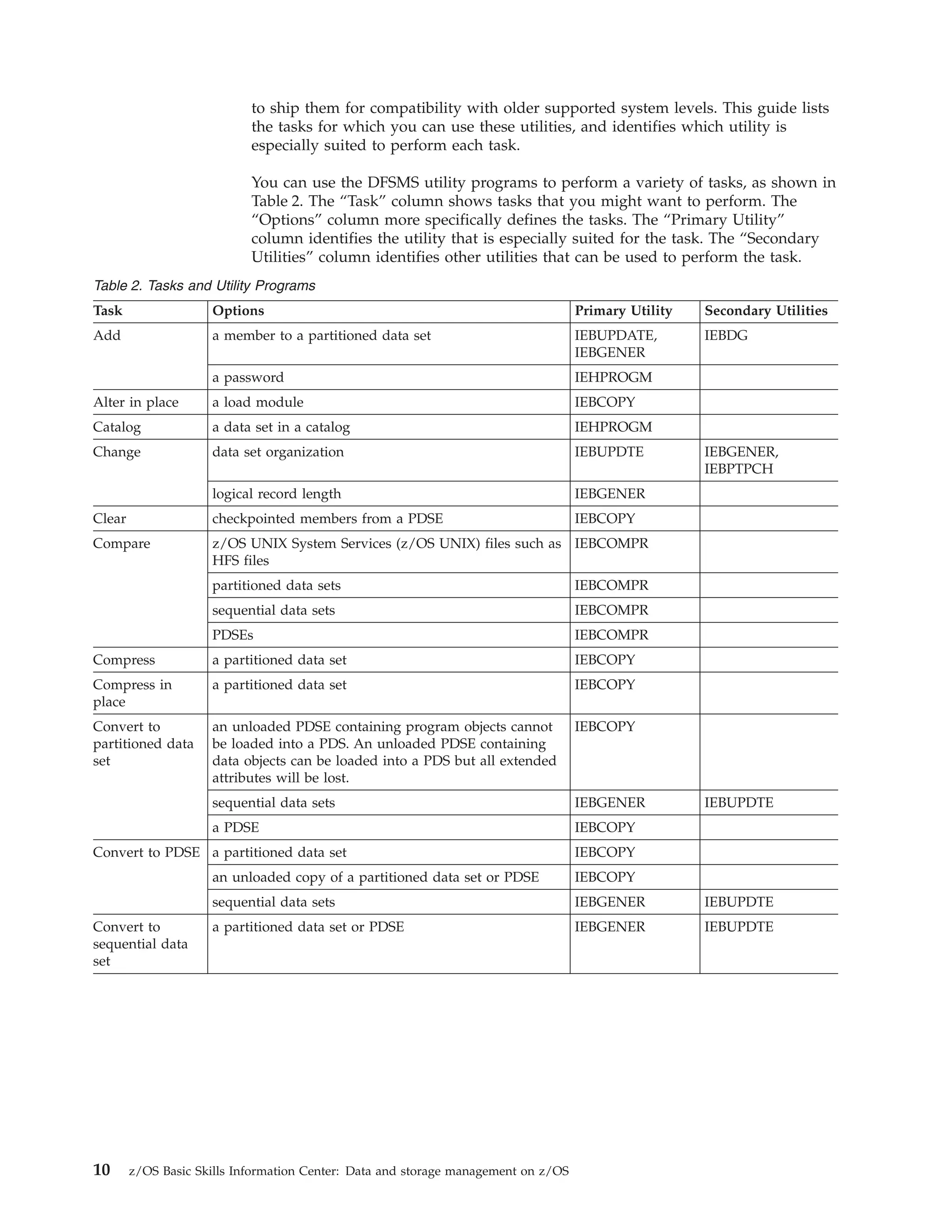 to ship them for compatibility with older supported system levels. This guide lists
                            the tasks for which you can use these utilities, and identifies which utility is
                            especially suited to perform each task.

                            You can use the DFSMS utility programs to perform a variety of tasks, as shown in
                            Table 2. The “Task” column shows tasks that you might want to perform. The
                            “Options” column more specifically defines the tasks. The “Primary Utility”
                            column identifies the utility that is especially suited for the task. The “Secondary
                            Utilities” column identifies other utilities that can be used to perform the task.
Table 2. Tasks and Utility Programs
Task                 Options                                                        Primary Utility   Secondary Utilities
Add                  a member to a partitioned data set                             IEBUPDATE,        IEBDG
                                                                                    IEBGENER
                     a password                                                     IEHPROGM
Alter in place       a load module                                                  IEBCOPY
Catalog              a data set in a catalog                                        IEHPROGM
Change               data set organization                                          IEBUPDTE          IEBGENER,
                                                                                                      IEBPTPCH
                     logical record length                                          IEBGENER
Clear                checkpointed members from a PDSE                               IEBCOPY
Compare              z/OS UNIX System Services (z/OS UNIX) files such as IEBCOMPR
                     HFS files
                     partitioned data sets                                          IEBCOMPR
                     sequential data sets                                           IEBCOMPR
                     PDSEs                                                          IEBCOMPR
Compress             a partitioned data set                                         IEBCOPY
Compress in          a partitioned data set                                         IEBCOPY
place
Convert to           an unloaded PDSE containing program objects cannot             IEBCOPY
partitioned data     be loaded into a PDS. An unloaded PDSE containing
set                  data objects can be loaded into a PDS but all extended
                     attributes will be lost.
                     sequential data sets                                           IEBGENER          IEBUPDTE
                     a PDSE                                                         IEBCOPY
Convert to PDSE a partitioned data set                                              IEBCOPY
                     an unloaded copy of a partitioned data set or PDSE             IEBCOPY
                     sequential data sets                                           IEBGENER          IEBUPDTE
Convert to           a partitioned data set or PDSE                                 IEBGENER          IEBUPDTE
sequential data
set




10      z/OS Basic Skills Information Center: Data and storage management on z/OS
 