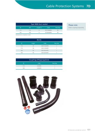 101All dimensions provided are nominal.
Cable Protection Systems 7D
Bends
ID Angle° Code Pack Qty
110 45 SDB110X45PE 1
110 90 SDB110X90PE 1
160 45 SDB160X45PE 1
160 90 SDB160X90PE 1
Couplings (Polypropylene)
ID Code Pack Qty
110 UG402B 1
160 UG602B 1
(dimensions compliant only)
Type 4660 duct sealed
ID OD Length m Code Pack Qty
110 116 6 SD110X6BPE 95
160 169 6 SD160X6BPE 46
Please note:
Order couplings separately.
 