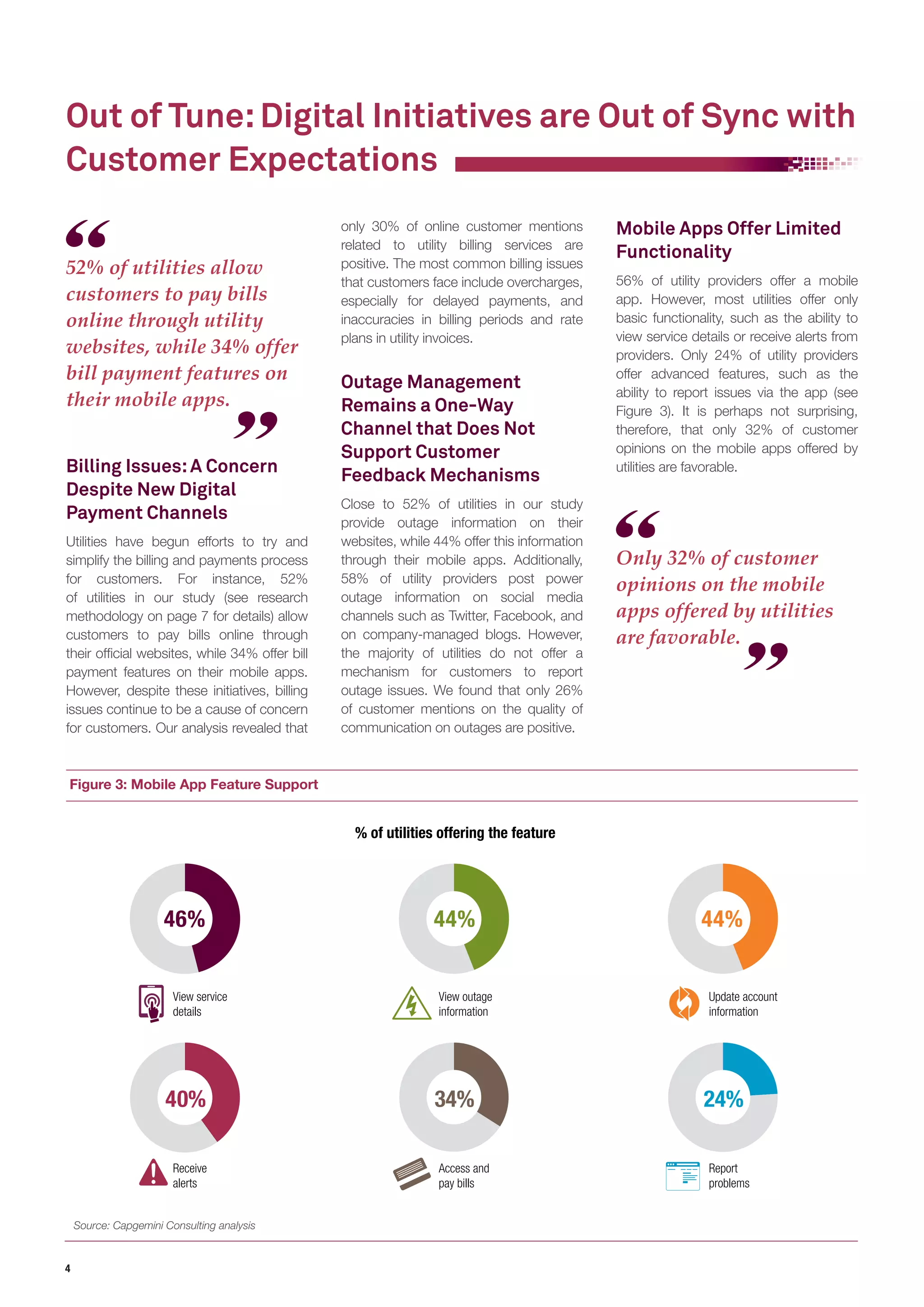 4 
Out of Tune: Digital Initiatives are Out of Sync with 
Customer Expectations 
Billing Issues: A Concern 
Despite New Digital 
Payment Channels 
Utilities have begun efforts to try and 
simplify the billing and payments process 
for customers. For instance, 52% 
of utilities in our study (see research 
methodology on page 7 for details) allow 
customers to pay bills online through 
their official websites, while 34% offer bill 
payment features on their mobile apps. 
However, despite these initiatives, billing 
issues continue to be a cause of concern 
for customers. Our analysis revealed that 
only 30% of online customer mentions 
related to utility billing services are 
positive. The most common billing issues 
that customers face include overcharges, 
especially for delayed payments, and 
inaccuracies in billing periods and rate 
plans in utility invoices. 
Outage Management 
Remains a One-Way 
Channel that Does Not 
Support Customer 
Feedback Mechanisms 
Close to 52% of utilities in our study 
provide outage information on their 
websites, while 44% offer this information 
through their mobile apps. Additionally, 
58% of utility providers post power 
outage information on social media 
channels such as Twitter, Facebook, and 
on company-managed blogs. However, 
the majority of utilities do not offer a 
mechanism for customers to report 
outage issues. We found that only 26% 
of customer mentions on the quality of 
communication on outages are positive. 
52% of utilities allow 
customers to pay bills 
online through utility 
websites, while 34% offer 
bill payment features on 
their mobile apps. 
Only 32% of customer 
opinions on the mobile 
apps offered by utilities 
are favorable. 
Figure 3: Mobile App Feature Support 
Report 
problems 
Access and 
pay bills 
Receive 
alerts 
Update account 
information 
View outage 
information 
View service 
details 
% of utilities offering the feature 
46% 
40% 
44% 
34% 
44% 
24% 
Source: Capgemini Consulting analysis 
Mobile Apps Offer Limited 
Functionality 
56% of utility providers offer a mobile 
app. However, most utilities offer only 
basic functionality, such as the ability to 
view service details or receive alerts from 
providers. Only 24% of utility providers 
offer advanced features, such as the 
ability to report issues via the app (see 
Figure 3). It is perhaps not surprising, 
therefore, that only 32% of customer 
opinions on the mobile apps offered by 
utilities are favorable. 
 