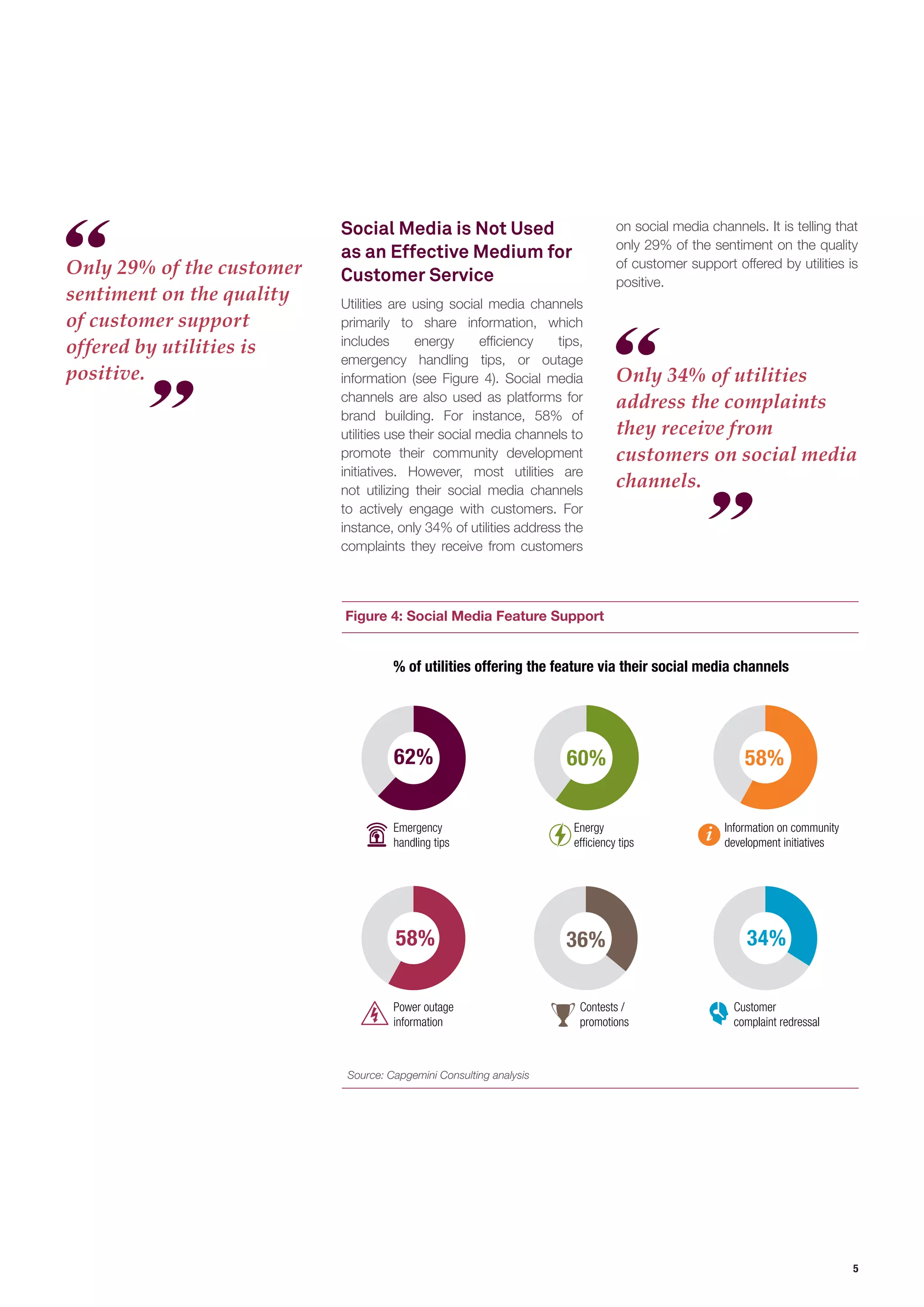 5 
Social Media is Not Used as an Effective Medium for Customer Service 
Utilities are using social media channels primarily to share information, which includes energy efficiency tips, emergency handling tips, or outage information (see Figure 4). Social media channels are also used as platforms for brand building. For instance, 58% of utilities use their social media channels to promote their community development initiatives. However, most utilities are not utilizing their social media channels to actively engage with customers. For instance, only 34% of utilities address the complaints they receive from customers 
Only 34% of utilities address the complaints they receive from customers on social media channels. 
Only 29% of the customer sentiment on the quality of customer support offered by utilities is positive. 
Figure 4: Social Media Feature Support 
Customer complaint redressalContests / promotionsPower outage informationInformation on community development initiativesEnergy efficiency tipsEmergency handling tips% of utilities offering the feature via their social media channels62%60%58% 58%36%34% 
Source: Capgemini Consulting analysis 
on social media channels. It is telling that only 29% of the sentiment on the quality of customer support offered by utilities is positive.  