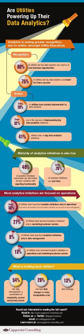 Most analytics initiatives are focused on operations
Reach out: Interested in reading the full report?
Head to http://www.capgemini-consulting.com
Follow us on Twitter @capgeminiconsul
email dtri.in@capgemini.com
Learn more at: www.capgemini-consulting.com
cite data
management, a
combination of
complexity, access
and privacy issues
cite high data
storage and data
manipulation cost
skill shortage
54% 26% 13%
Are Utilities
Powering Up Their
Data Analytics?
80%
of utilities see big data analytics as a source of
new business opportunities
75%
of utilities see big data analytics as crucial
for future success
41%
32%
Over
20%
Only
Maturity of analytics initiatives is also low
of utilities have already implemented big
data analytics
are in the process of implementing big
data analytics initiatives
utilities have no big data analytics
initiatives
40% ~26%
Only
of analytics initiatives
undertaken are still limited
to basic analytics with
reporting functionality
Analytics is seeing greater recognition,
but no action, amongst Utility Executives
Recognition
Action
of analytics initiatives
are real-time
8%
21%
13%
58%
Over of Utilities have launched analytics initiatives only in operations
-One third of all operations focused analytics initiatives are focused on asset management
of Utilities have launched analytics initiatives
only in marketing/customer service
of Utilities have launched analytics initiatives
only in data management
of Utilities have launched analytics initiatives in
operations and marketing/customer service
What is holding back utilities?
 
