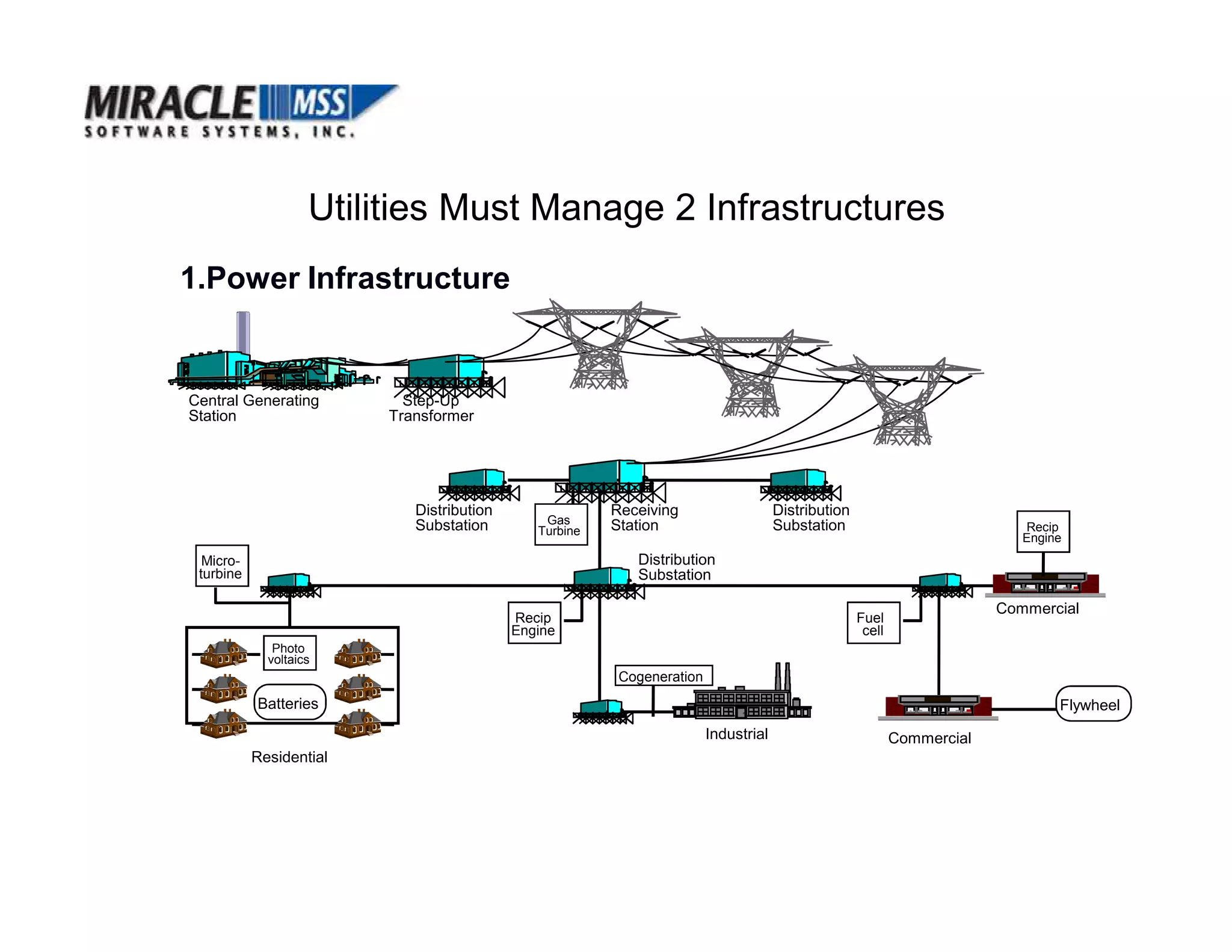 Utilities Datapower.2