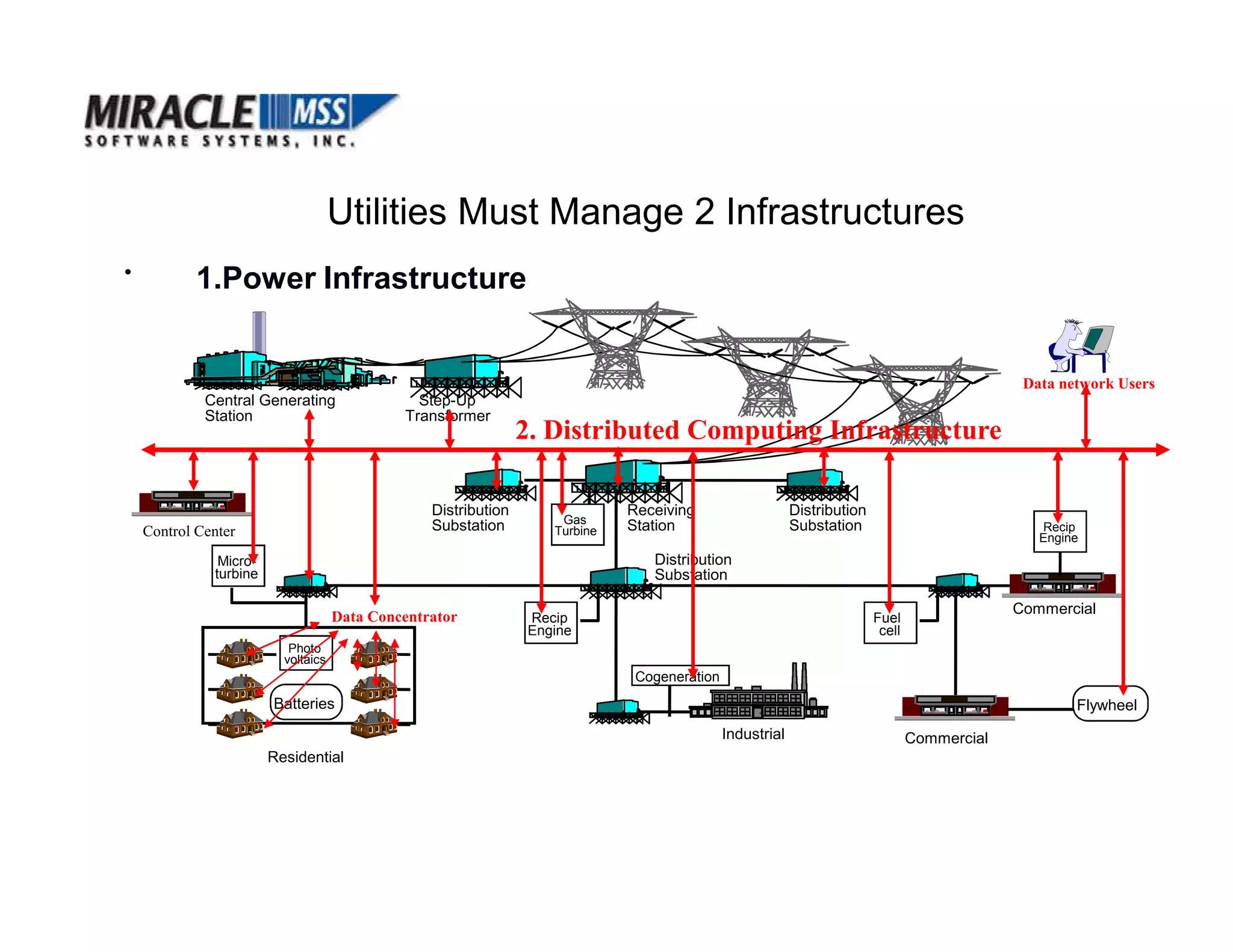 Utilities Datapower.2