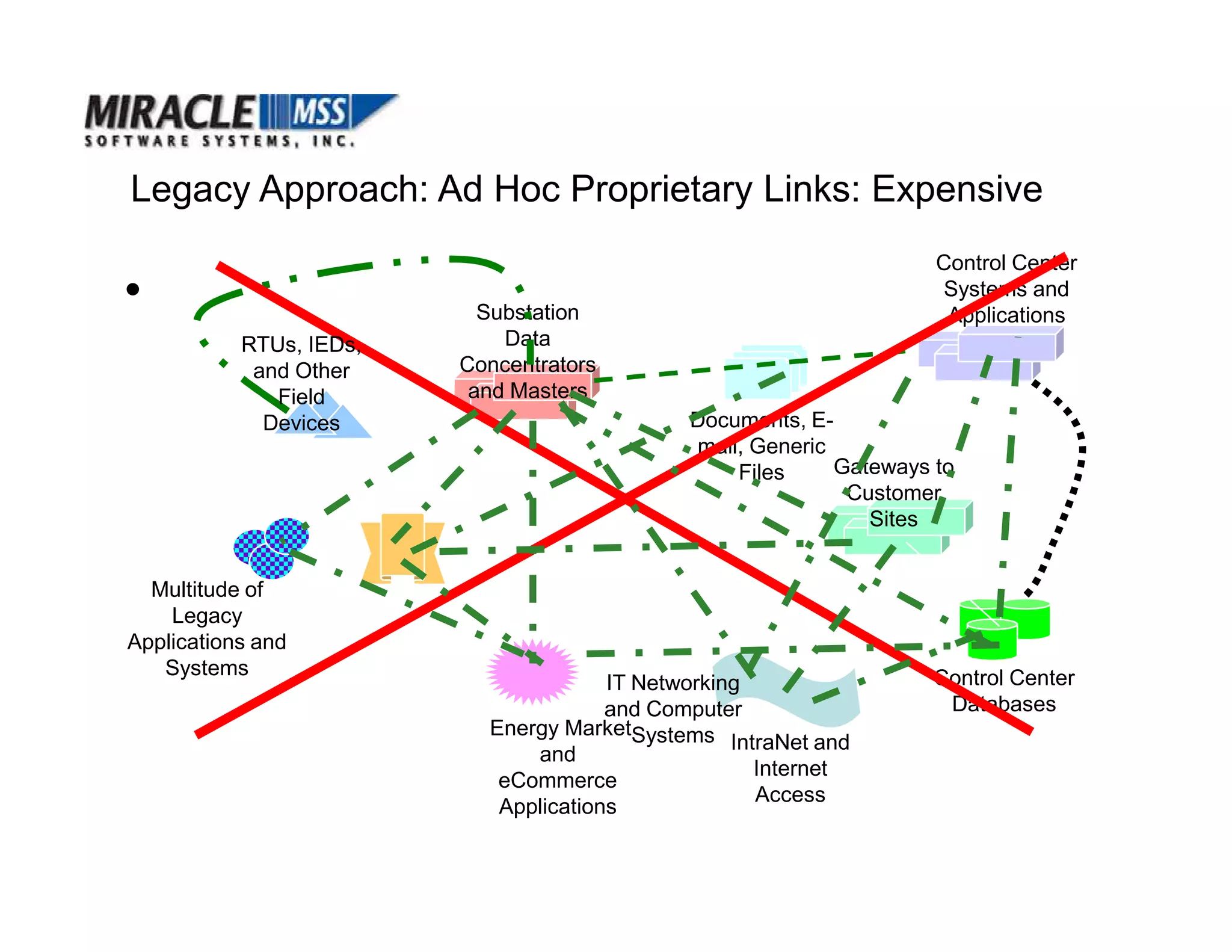 Utilities Datapower.2