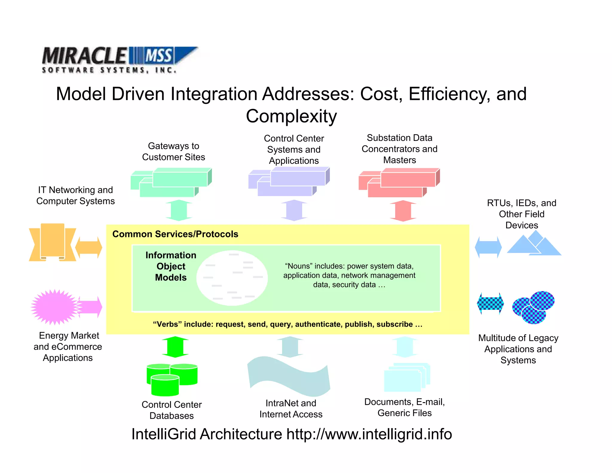 Utilities Datapower.2