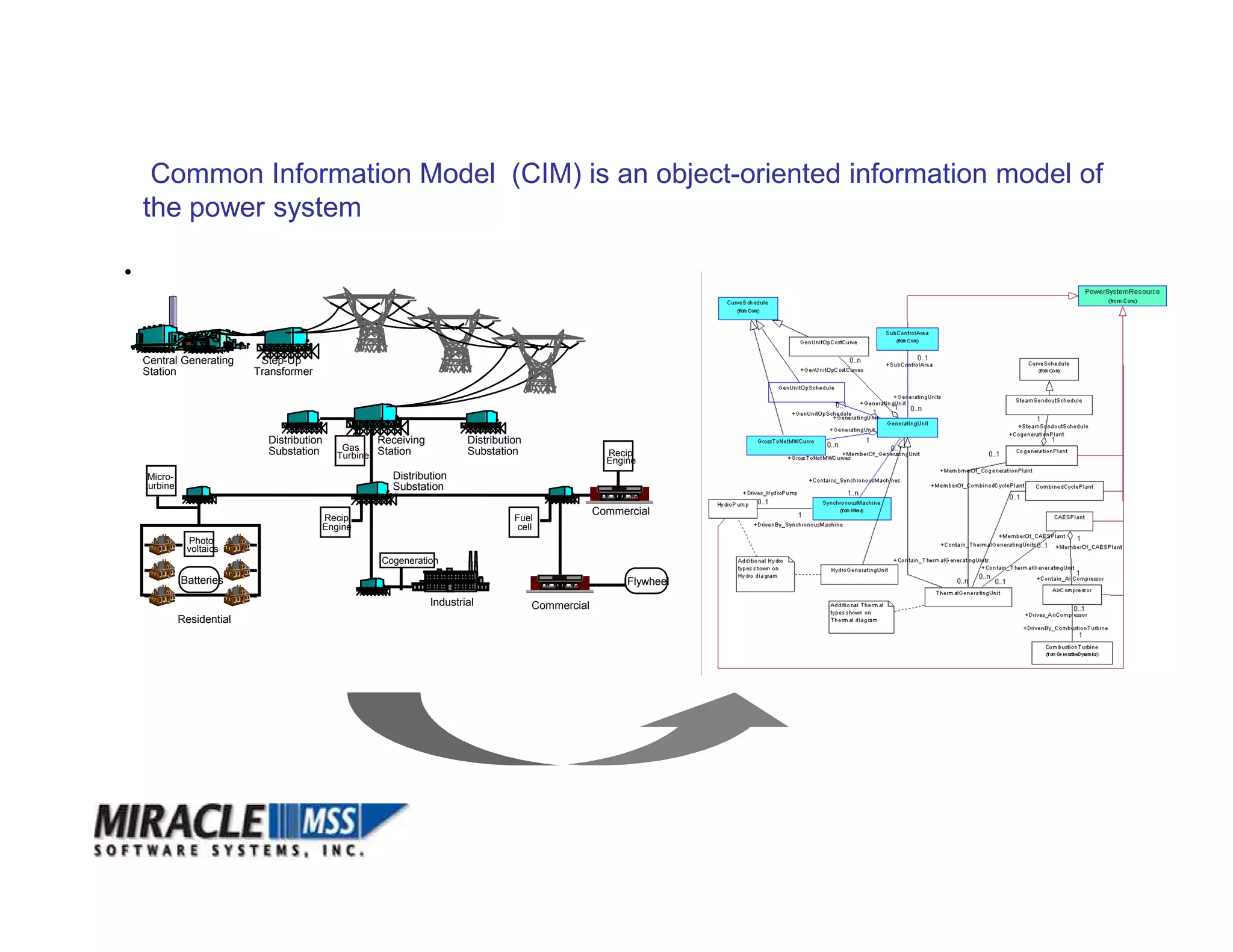 Utilities Datapower.2
