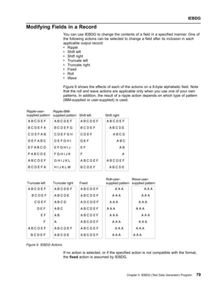 Modifying Fields in a Record
You can use IEBDG to change the contents of a field in a specified manner. One of
the following actions can be selected to change a field after its inclusion in each
applicable output record:
v Ripple
v Shift left
v Shift right
v Truncate left
v Truncate right
v Fixed
v Roll
v Wave
Figure 9 shows the effects of each of the actions on a 6-byte alphabetic field. Note
that the roll and wave actions are applicable only when you use one of your own
patterns. In addition, the result of a ripple action depends on which type of pattern
(IBM-supplied or user-supplied) is used.
If no action is selected, or if the specified action is not compatible with the format,
the fixed action is assumed by IEBDG.
Figure 9. IEBDG Actions
IEBDG
Chapter 4. IEBDG (Test Data Generator) Program 79
 
