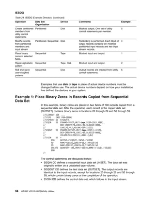 Table 24. IEBDG Example Directory (continued)
Operation Data Set
Organization
Device Comments Example
Create partitioned
members from
utility control
statements
Partitioned Disk Blocked output. One set of utility
control statements per member.
5
Modify records
from partitioned
members and
input stream
Partitioned, Sequential Disk Reblocking is performed. Each block of
output records contains ten modified
partitioned input records and two input
stream records.
4
Place binary
zeros in selected
fields.
Sequential Tape Blocked input and output. 1
Ripple alphabetic
pattern
Sequential Tape, Disk Blocked input and output. 2
Roll and wave
user-supplied
patterns
Sequential Disk Output records are created from utility
control statements.
6
Examples that use disk or tape in place of actual device numbers must be
changed before use. The actual device numbers depend on how your installation
has defined the devices to your system.
Example 1: Place Binary Zeros in Records Copied from Sequential
Data Set
In this example, binary zeros are placed in two fields of 100 records copied from a
sequential data set. After the operation, each record in the copied data set
(OUTSET) contains binary zeros in locations 20 through 29 and 50 through 59.
//CLEAROUT JOB ...
//STEP1 EXEC PGM=IEBDG
//SYSPRINT DD SYSOUT=A
//SEQIN DD DSNAME=INSET,UNIT=tape,DISP=(OLD,KEEP),
// DCB=(RECFM=FB,LRECL=80,BLKSIZE=800),
// LABEL=(,NL),VOLUME=SER=222222
//SEQOUT DD DSNAME=OUTSET,UNIT=tape,DISP=(,KEEP),
// DCB=(RECFM=FB,LRECL=80,BLKSIZE=800),
// VOLUME=SER=222333,LABEL=(,NL)
//SYSIN DD *
DSD OUTPUT=(SEQOUT),INPUT=(SEQIN)
FD NAME=FIELD1,LENGTH=10,STARTLOC=20
FD NAME=FIELD2,LENGTH=10,STARTLOC=50
CREATE QUANTITY=100,INPUT=SEQIN,NAME=(FIELD1,FIELD2)
END
/*
The control statements are discussed below:
v SEQIN DD defines a sequential input data set (INSET). The data set was
originally written on a unlabeled tape volume.
v SEQOUT DD defines the test data set (OUTSET). The output records are
identical to the input records, except for locations 20 through 29 and 50 through
59, which contain binary zeros at the completion of the operation.
v SYSIN DD defines the control data set, which follows in the input stream.
IEBDG
94 OS/390 V2R10.0 DFSMSdfp Utilities
 
