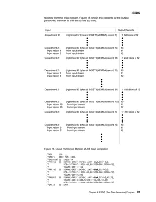 records from the input stream. Figure 16 shows the contents of the output
partitioned member at the end of the job step.
//MIX JOB ...
//STEP1 EXEC PGM=IEBDG
//SYSPRINT DD SYSOUT=A
//PARIN1 DD DSNAME=INSET1(MEMBA),UNIT=disk,DISP=OLD,
// DCB=(RECFM=FB,LRECL=80,BLKSIZE=800,DSORG=PS),
// VOLUME=SER=111111
//PARIN2 DD DSNAME=INSET2(MEMBA),UNIT=disk,DISP=OLD,
// DCB=(RECFM=FB,LRECL=80,BLKSIZE=960,DSORG=PS),
// VOLUME=SER=222222
//PAROUT DD DSNAME=PARSET(MEMBA),UNIT=disk,DISP=(,KEEP),
// VOLUME=SER=333333,SPACE=(TRK,(10,10,5)),
// DCB=(RECFM=FB,LRECL=80,BLKSIZE=960,DSORG=PO)
//SYSIN DD DATA
Figure 16. Output Partitioned Member at Job Step Completion
IEBDG
Chapter 4. IEBDG (Test Data Generator) Program 97
 