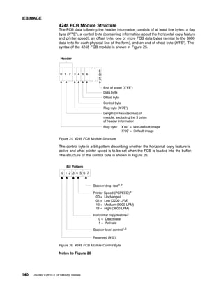 4248 FCB Module Structure
The FCB data following the header information consists of at least five bytes: a flag
byte (X'7E'), a control byte (containing information about the horizontal copy feature
and printer speed), an offset byte, one or more FCB data bytes (similar to the 3800
data byte for each physical line of the form), and an end-of-sheet byte (X'FE'). The
syntax of the 4248 FCB module is shown in Figure 25.
The control byte is a bit pattern describing whether the horizontal copy feature is
active and what printer speed is to be set when the FCB is loaded into the buffer.
The structure of the control byte is shown in Figure 26.
Notes to Figure 26
Figure 25. 4248 FCB Module Structure
Figure 26. 4248 FCB Module Control Byte
IEBIMAGE
140 OS/390 V2R10.0 DFSMSdfp Utilities
 