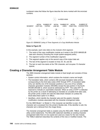 numbered notes that follow the figure describe the items marked with the encircled
numbers.
Notes to Figure 30:
In this example, each note refers to the module’s third segment.
1. The name of the copy modification module as it exists in the SYS1.IMAGELIB
data set’s directory (including the 4-byte system-assigned prefix).
2. The segment number of the modification segment.
3. This segment applies only to the second copy of the output data set.
4. The text of the segment is located on lines 34, 35, and 36.
5. The text on each line starts at the 75th character, and occupies 10 character
spaces.
Creating a Character Arrangement Table Module
The 3800 character arrangement table module is fixed length and consists of three
sections:
v System control information, which contains the module’s name and length.
v The translation table, which contains 256 one-byte translation table entries,
corresponding to the 8-bit data codes (X'00' through X'FF'). A translation table
entry can identify one of 64 character positions in any one of four writable
character generation modules (WCGMs) except the last position in the fourth
WCGM (WCGM 3), which would be addressed by X'FF'. The code X'FF' is
reserved to indicate an unprintable character. When an entry of X'FF' is detected
by the printer as a result of attempting to translate an unusable 8-bit data code,
the printer prints a blank and sets the data-check indicator on (unless the
block-data-check option is in effect).
v Identifiers, which identify the character sets and the graphic character
modification modules associated with the character arrangement table.
For the 3800 Model 1 or Model 3, if the character set identifier is even, the
character set is accessed from the printer’s flexible disk. If the identifier is odd, the
character set is retrieved from the image library.
The character arrangement table is created using the INCLUDE, TABLE, and NAME
utility control statements. The INCLUDE statement identifies an existing character
arrangement table that is to be copied and used as a basis for the new module.
The TABLE statement describes the contents of the new or modified module. The
Figure 30. IEBIMAGE Listing of Three Segments of a Copy Modification Module
IEBIMAGE
144 OS/390 V2R10.0 DFSMSdfp Utilities
 