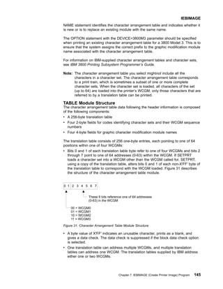 NAME statement identifies the character arrangement table and indicates whether it
is new or is to replace an existing module with the same name.
The OPTION statement with the DEVICE=3800M3 parameter should be specified
when printing an existing character arrangement table for a 3800 Model 3. This is to
ensure that the system assigns the correct prefix to the graphic modification module
name associated with the character arrangement table.
For information on IBM-supplied character arrangement tables and character sets,
see IBM 3800 Printing Subsystem Programmer’s Guide.
Note: The character arrangement table you select mightnot include all the
characters in a character set. The character arrangement table corresponds
to a print train, which is sometimes a subset of one or more complete
character sets. When the character set is loaded, all characters of the set
(up to 64) are loaded into the printer’s WCGM; only those characters that are
referred to by a translation table can be printed.
TABLE Module Structure
The character arrangement table data following the header information is composed
of the following components:
v A 256-byte translation table
v Four 2-byte fields for codes identifying character sets and their WCGM sequence
numbers
v Four 4-byte fields for graphic character modification module names
The translation table consists of 256 one-byte entries, each pointing to one of 64
positions within one of four WCGMs:
v Bits 0 and 1 of each translation table byte refer to one of four WCGMs and bits 2
through 7 point to one of 64 addresses (0-63) within the WCGM. If SETPRT
loads a character set into a WCGM other than the WCGM called for, SETPRT,
using a copy of the translation table, alters bits 0 and 1 of each non-X'FF' byte of
the translation table to correspond with the WCGM loaded. Figure 31 describes
the structure of the character arrangement table module.
v A byte value of X'FF' indicates an unusable character, prints as a blank, and
gives a data check. The data check is suppressed if the block data check option
is selected.
v One translation table can address multiple WCGMs, and multiple translation
tables can address one WCGM. The translation tables supplied by IBM address
either one or two WCGMs.
0 1 2 3 4 5 6 7
These 6 bits reference one of 64 addresses
(0-63) in the WCGM
00 = WCGM0
01 = WCGM1
10 = WCGM2
11 = WCGM3
Figure 31. Character Arrangement Table Module Structure
IEBIMAGE
Chapter 7. IEBIMAGE (Create Printer Image) Program 145
 