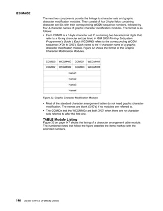 The next two components provide the linkage to character sets and graphic
character modification modules. They consist of four 2-byte fields containing
character set IDs with their corresponding WCGM sequence numbers, followed by
four 4-character names of graphic character modification modules. The format is as
follows:
v Each CGMID is a 1-byte character set ID containing two hexadecimal digits that
refer to a library character set (as listed in IBM 3800 Printing Subsystem
Programmer’s Guide ). Each WCGMNO refers to the corresponding WCGM
sequence (X'00' to X'03'). Each name is the 4-character name of a graphic
character modification module. Figure 32 shows the format of the Graphic
Character Modification Modules.
v Most of the standard character arrangement tables do not need graphic character
modification. The names are blank (X'40's) if no modules are referred to.
v The CGMIDx and the WCGMNOx are both X'00' when there are no character
sets referred to after the first one.
TABLE Module Listing
Figure 33 on page 147 shows the listing of a character arrangement table module.
The numbered notes that follow the figure describe the items marked with the
encircled numbers.
CGMID0 WCGMN00 CGMID1 WCGMN01
WCGMN03
CGMID3
Name1
Name2
Name3
Name4
WCGMN02
CGMID2
Figure 32. Graphic Character Modification Modules
IEBIMAGE
146 OS/390 V2R10.0 DFSMSdfp Utilities
 