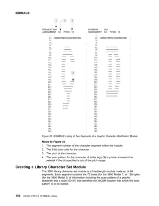 Notes to Figure 35:
1. The segment number of the character segment within the module.
2. The 8-bit data code for the character.
3. The pitch of the character.
4. The scan pattern for the character. A dollar sign ($) is printed instead of an
asterisk if the bit specified is out of the pitch range.
Creating a Library Character Set Module
The 3800 library character set module is a fixed-length module made up of 64
segments. Each segment contains the 73 bytes (for the 3800 Model 1) or 126 bytes
(for the 3800 Model 3) of information including the scan pattern of a graphic
character and a code (00-3F) that identifies the WCGM location into which the scan
pattern is to be loaded.
Figure 35. IEBIMAGE Listing of Two Segments of a Graphic Character Modification Module
IEBIMAGE
150 OS/390 V2R10.0 DFSMSdfp Utilities
 