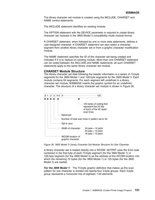 The library character set module is created using the INCLUDE, CHARSET and
NAME control statements.
The INCLUDE statement identifies an existing module.
The OPTION statement with the DEVICE parameter is required to create library
character set modules in the 3800 Model 3 compatibility mode module format.
A CHARSET statement, when followed by one or more data statements, defines a
user-designed character. A CHARSET statement can also select a character
segment from another library character set or from a graphic character modification
module.
The NAME statement specifies the ID of the character set being created and
indicates if it is to replace an existing module. More than one CHARSET statement
can be coded between the INCLUDE and NAME statements; all such CHARSET
statements apply to the same library character set module.
CHARSET Module Structure
The library character set data following the header information is a series of 73-byte
segments for the 3800 Model 1 and 126-byte segments for the 3800 Model 3. Each
module contains 64 segments. For each segment left undefined in a library
character set module, IEBIMAGE inserts the graphic symbol for an undefined
character. The structure of a library character set module is shown in Figure 36.
A library character set is loaded directly into a WCGM. SETPRT uses the 6-bit code
contained in the first byte of each 73-byte segment (for the 3800 Model 1) or
126-byte segment (for the 3800 Model 3) as the address of the WCGM location into
which the remaining 72 bytes (for the 3800 Model 1) or 125 bytes (for the 3800
Model 3) are loaded.
For the 3800 Model 1: The 73-byte graphic definition that makes up the scan
pattern for one character is divided into twenty-four 3-byte groups. Each 3-byte
group represents a horizontal row of eighteen 1-bit elements.
Figure 36. 3800 Model 3 Library Character Set Module Structure for One Character
IEBIMAGE
Chapter 7. IEBIMAGE (Create Printer Image) Program 151
 