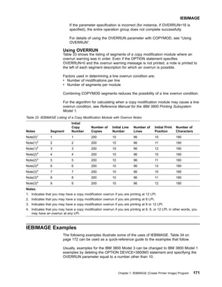 If the parameter specification is incorrect (for instance, if OVERRUN=16 is
specified), the entire operation group does not complete successfully.
For details of using the OVERRUN parameter with COPYMOD, see “Using
OVERRUN”.
Using OVERRUN
Table 33 shows the listing of segments of a copy modification module where an
overrun warning was in order. Even if the OPTION statement specifies
OVERRUN=0 and the overrun warning message is not printed, a note is printed to
the left of each segment description for which an overrun is possible.
Factors used in determining a line overrun condition are:
v Number of modifications per line
v Number of segments per module
Combining COPYMOD segments reduces the possibility of a line overrun condition.
For the algorithm for calculating when a copy modification module may cause a line
overrun condition, see Reference Manual for the IBM 3800 Printing Subsystem
Model 1.
Table 33. IEBIMAGE Listing of a Copy Modification Module with Overrun Notes
Notes Segment
Initial
Copy
Number
Number of
Copies
Initial Line
Number
Number of
Lines
Initial Print
Position
Number of
Characters
Note(0)1
1 1 200 10 96 10 180
Note(1)2
2 2 200 10 96 11 180
Note(1)2
3 3 200 10 96 12 180
Note(2)3
4 4 200 10 96 10 180
Note(2)3
5 5 200 10 96 11 180
Note(3)4
6 6 200 10 96 12 180
Note(3)4
7 7 200 10 96 10 180
Note(3)4
8 8 200 10 96 11 180
Note(3)4
9 9 200 10 96 12 180
Notes:
1. Indicates that you may have a copy modification overrun if you are printing at 12 LPI.
2. Indicates that you may have a copy modification overrun if you are printing at 8 LPI.
3. Indicates that you may have a copy modification overrun if you are printing at 8 or 12 LPI.
4. Indicates that you may have a copy modification overrun if you are printing at 6, 8, or 12 LPI; in other words, you
may have an overrun at any LPI.
IEBIMAGE Examples
The following examples illustrate some of the uses of IEBIMAGE. Table 34 on
page 172 can be used as a quick-reference guide to the examples that follow.
Usually, examples for the IBM 3800 Model 3 can be changed to IBM 3800 Model 1
examples by deleting the OPTION DEVICE=3800M3 statement and specifying the
OVERRUN parameter equal to a number other than 10.
IEBIMAGE
Chapter 7. IEBIMAGE (Create Printer Image) Program 171
 