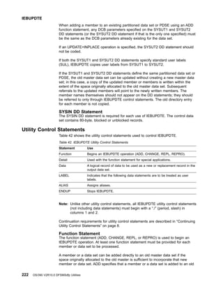 When adding a member to an existing partitioned data set or PDSE using an ADD
function statement, any DCB parameters specified on the SYSUT1 and SYSUT2
DD statements (or the SYSUT2 DD statement if that is the only one specified) must
be the same as the DCB parameters already existing for the data set.
If an UPDATE=INPLACE operation is specified, the SYSUT2 DD statement should
not be coded.
If both the SYSUT1 and SYSUT2 DD statements specify standard user labels
(SUL), IEBUPDTE copies user labels from SYSUT1 to SYSUT2.
If the SYSUT1 and SYSUT2 DD statements define the same partitioned data set or
PDSE, the old master data set can be updated without creating a new master data
set; in this case, a copy of the updated member or members is written within the
extent of the space originally allocated to the old master data set. Subsequent
referrals to the updated members will point to the newly written members. The
member names themselves should not appear on the DD statements; they should
be referred to only through IEBUPDTE control statements. The old directory entry
for each member is not copied.
SYSIN DD Statement
The SYSIN DD statement is required for each use of IEBUPDTE. The control data
set contains 80-byte, blocked or unblocked records.
Utility Control Statements
Table 42 shows the utility control statements used to control IEBUPDTE.
Table 42. IEBUPDTE Utility Control Statements
Statement Use
Function Begins an IEBUPDTE operation (ADD, CHANGE, REPL, REPRO).
Detail Used with the function statement for special applications.
Data A logical record of data to be used as a new or replacement record in the
output data set.
LABEL Indicates that the following data statements are to be treated as user
labels.
ALIAS Assigns aliases.
ENDUP Stops IEBUPDTE.
Note: Unlike other utility control statements, all IEBUPDTE utility control statements
(not including data statements) must begin with a “./” (period, slash) in
columns 1 and 2.
Continuation requirements for utility control statements are described in “Continuing
Utility Control Statements” on page 8.
Function Statement
The function statement (ADD, CHANGE, REPL, or REPRO) is used to begin an
IEBUPDTE operation. At least one function statement must be provided for each
member or data set to be processed.
A member or a data set can be added directly to an old master data set if the
space originally allocated to the old master is sufficient to incorporate that new
member or data set. ADD specifies that a member or a data set is added to an old
IEBUPDTE
222 OS/390 V2R10.0 DFSMSdfp Utilities
 