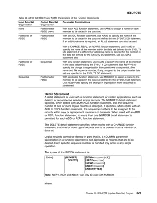 Table 43. NEW, MEMBER and NAME Parameters of the Function Statements
Input Data Set
Organization
Output Data Set
Organization
Parameter Combinations
None Partitioned or
PDSE (New)
With each ADD function statement, use NAME to assign a name for each
member to be placed in the data set.
Partitioned or
PDSE
Partitioned or
PDSE
With an ADD function statement, use NAME to specify the name of the
member to be placed in the data set defined by the SYSUT2 DD statement.
If an additional name is required, an ALIAS statement can also be used.
With a CHANGE, REPL, or REPRO function statement, use NAME to
specify the name of the member within the data set defined by the SYSUT1
DD statement. If a different or additional name is desired for the member in
the data set defined by the SYSUT2 DD statement, use an ALIAS
statement also.
Partitioned or
PDSE
Sequential With any function statement, use NAME to specify the name of the member
in the data set defined by the SYSUT1 DD statement. Use NEW=PS to
specify the change in organization from partitioned to sequential. (The
name and file sequence number, if any, assigned to the output master data
set are specified in the SYSUT2 DD statement.)
Sequential Partitioned or
PDSE
With applicable function statement, use MEMBER to assign a name to the
member to be placed in the data set defined by the SYSUT2 DD statement.
Use NEW=PO to specify the change in organization from sequential to
partitioned.
Detail Statement
A detail statement is used with a function statement for certain applications, such as
deleting or renumbering selected logical records. The NUMBER detail statement
specifies, when coded with a CHANGE function statement, that the sequence
number of one or more logical records is changed. It specifies, when coded with an
ADD or REPL function statement, the sequence numbers to be assigned to the
records within new or replacement members or data sets. When used with an ADD
or REPL function statement, no more than one NUMBER detail statement is
permitted for each ADD or REPL function statement.
The DELETE detail statement specifies, when coded with a CHANGE function
statement, that one or more logical records are to be deleted from a member or
data set.
Logical records cannot be deleted in part; that is, a COLUMN parameter
specification in a function statement is not applicable to records that are to be
deleted. Each specific sequence number is handled only once in any single
operation.
The syntax of the DETAIL statement is:
./[label] {NUMBER|
DELETE}
[SEQ1={cccccccc|ALL}]
[,SEQ2=cccccccc]
[,NEW1=cccccccc]
[,INCR=cccccccc]
[,INSERT=YES]
Note: NEW1, INCR and INSERT can only be used with NUMBER
where:
IEBUPDTE
Chapter 10. IEBUPDTE (Update Data Set) Program 227
 