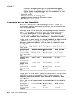 consisting of 80-byte blocked records that contain the source data and
control information for subsequently reconstructing the source data as it
originally existed. These results depend upon the compatibility of the source
and receiving volumes with respect to:
v Size of the volumes
v Allocation of space on the receiving volume
v Data set organization (sequential, partitioned, or BDAM)
v Movability of the source data set
Considering Volume Size Compatibility
When using partitioned or sequential data set organization, two volumes are
compatible with respect to size if the source record size does not exceed the track
size of the receiving volume.
When using BDAM data set organization, two volumes are compatible with respect
to size if the track capacity of the source volume does not exceed the receiving
track capacity of the receiving volume. BDAM data sets moved or copied to a
smaller device type or tape are unloaded. If you wish to load an unloaded data set,
it must be loaded to the same device type from which it was originally unloaded.
Table 52 shows the results of move and copy operations when the receiving volume
is a DASD volume that is compatible in size with the source volume. The
organization of the source data set is shown along with the characteristics of the
receiving volume.
Table 52. Move and Copy Operations—DASD Receiving Volume with Size Compatible with
Source Volume
Receiving Volume
Characteristics
Sequential Data Sets Partitioned Data
Sets
BDAM Data Sets
Space allocated by
IEHMOVE (movable
data)
Moved or copied Moved or copied Moved or copied
Space allocated by
IEHMOVE
(unmovable data)
Moved or copied Moved or copied No action
Space previously
allocated, as yet
unused
Moved or copied Moved or copied No action
Space previously
allocated, partially
used
No action Moved or copied
(merged)
No action
Table 53 shows the results of move and copy operations when the receiving volume
is a DASD volume that is not compatible in size with the source volume. The
organization of the source data set is shown along with the characteristics of the
receiving volume.
Table 53. Move and Copy Operations—DASD Receiving Volume with Size Incompatible with
Source Volume
Receiving Volume
Characteristics
Sequential Data Sets Partitioned Data
Sets
BDAM Data Sets
Space allocated by
IEHMOVE
Unloaded Unloaded Unloaded
IEHMOVE
270 OS/390 V2R10.0 DFSMSdfp Utilities
 
