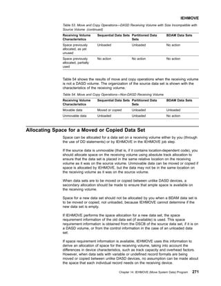 Table 53. Move and Copy Operations—DASD Receiving Volume with Size Incompatible with
Source Volume (continued)
Receiving Volume
Characteristics
Sequential Data Sets Partitioned Data
Sets
BDAM Data Sets
Space previously
allocated, as yet
unused
Unloaded Unloaded No action
Space previously
allocated, partially
used
No action No action No action
Table 54 shows the results of move and copy operations when the receiving volume
is not a DASD volume. The organization of the source data set is shown with the
characteristics of the receiving volume.
Table 54. Move and Copy Operations—Non-DASD Receiving Volume
Receiving Volume
Characteristics
Sequential Data Sets Partitioned Data
Sets
BDAM Data Sets
Movable data Moved or copied Unloaded Unloaded
Unmovable data Unloaded Unloaded No action
Allocating Space for a Moved or Copied Data Set
Space can be allocated for a data set on a receiving volume either by you (through
the use of DD statements) or by IEHMOVE in the IEHMOVE job step.
If the source data is unmovable (that is, if it contains location-dependent code), you
should allocate space on the receiving volume using absolute track allocation to
ensure that the data set is placed in the same relative location on the receiving
volume as it was on the source volume. Unmovable data can be moved or copied if
space is allocated by IEHMOVE, but the data may not be in the same location on
the receiving volume as it was on the source volume.
When data sets are to be moved or copied between unlike DASD devices, a
secondary allocation should be made to ensure that ample space is available on
the receiving volume.
Space for a new data set should not be allocated by you when a BDAM data set is
to be moved or copied, not unloaded, because IEHMOVE cannot determine if the
new data set is empty.
If IEHMOVE performs the space allocation for a new data set, the space
requirement information of the old data set (if available) is used. This space
requirement information is obtained from the DSCB of the source data set, if it is on
a DASD volume, or from the control information in the case of an unloaded data
set.
If space requirement information is available, IEHMOVE uses this information to
derive an allocation of space for the receiving volume, taking into account the
differences in device characteristics, such as track capacity and overhead factors.
However, when data sets with variable or undefined record formats are being
moved or copied between unlike DASD devices, no assumption can be made about
the space that each individual record needs on the receiving device.
IEHMOVE
Chapter 14. IEHMOVE (Move System Data) Program 271
 