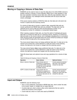 Moving or Copying a Volume of Data Sets
IEHMOVE can be used to move or copy the data sets of an entire DASD volume to
another volume or volumes. A move operation differs from a copy operation in that
the move operation scratches source data sets, while the copy operation does not.
For both operations, any cataloged entries associated with the source data sets
remain unchanged.
If the source volume contains a SYSCTLG data set, that data set is the last to be
moved or copied onto the receiving volume.
If a volume of data sets is moved or copied to tape, sequential data sets are
moved; partitioned and BDAM data sets are unloaded. The data sets must be
retrieved one by one by data set name and file-sequence number, or by
file-sequence number for unlabeled or nonstandard labeled tapes.
When copying a volume of data sets, you have the option of cataloging all source
data sets in a SYSCTLG data set on a receiving volume. However, if a SYSCTLG
data set exists on the source volume, error messages indicating that an inconsistent
index structure exists are generated when the source SYSCTLG entries are merged
into the SYSCTLG data set on the receiving volume.
The move-volume feature does not merge partitioned data sets. If a data set on the
volume to be moved has a name identical to a data set name on the receiving
volume, the data set is not moved or merged onto the receiving volume.
The copy-volume feature does merge partitioned data sets. If a data set on the
volume to be copied has a name identical to a data set name on the receiving
volume, the data set is copied and merged onto the receiving volume.
Table 58 shows basic and optional move and copy operations for a volume of data
sets.
Table 58. Moving and Copying a Volume of Data Sets
Operation Basic Actions Optional Actions
Move a volume of data sets Move all data sets not
protected by a password to
the specified DASD volumes.
Scratch the source data sets
for DASD volumes.
Include password-protected
data sets in the operation.
Unload the data sets.
COPY a volume of data sets Copy all data sets not
protected by a password to
the specified DASD volume.
The source data sets are not
scratched.
Include password-protected
data sets in the operation.
Catalog all copied data sets .
Unload the data sets.
Input and Output
IEHMOVE uses the following input:
v One or more partitioned, sequential or BDAM data sets, which contain the data
to be moved, copied, or merged into an output data set.
v A control data set, which contains utility control statements that are used to
control the functions of the program.
v A work data set, which is a work area used by IEHMOVE.
IEHMOVE
280 OS/390 V2R10.0 DFSMSdfp Utilities
 