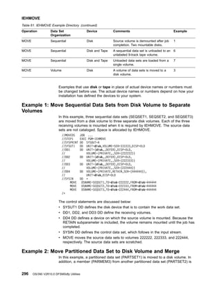 Table 61. IEHMOVE Example Directory (continued)
Operation Data Set
Organization
Device Comments Example
MOVE Sequential Disk Source volume is demounted after job
completion. Two mountable disks.
1
MOVE Sequential Disk and Tape A sequential data set is unloaded to an
unlabeled 9-track tape volume.
6
MOVE Sequential Disk and Tape Unloaded data sets are loaded from a
single volume.
7
MOVE Volume Disk A volume of data sets is moved to a
disk volume.
3
Examples that use disk or tape in place of actual device names or numbers must
be changed before use. The actual device names or numbers depend on how your
installation has defined the devices to your system.
Example 1: Move Sequential Data Sets from Disk Volume to Separate
Volumes
In this example, three sequential data sets (SEQSET1, SEQSET2, and SEQSET3)
are moved from a disk volume to three separate disk volumes. Each of the three
receiving volumes is mounted when it is required by IEHMOVE. The source data
sets are not cataloged. Space is allocated by IEHMOVE.
//MOVEDS JOB ...
//STEP1 EXEC PGM=IEHMOVE
//SYSPRINT DD SYSOUT=A
//SYSUT1 DD UNIT=disk,VOLUME=SER=333333,DISP=OLD
//DD1 DD UNIT=(disk,,DEFER),DISP=OLD,
// VOLUME=(PRIVATE,,SER=(222222))
//DD2 DD UNIT=(disk,,DEFER),DISP=OLD,
// VOLUME=(PRIVATE,,SER=(222333))
//DD3 DD UNIT=(disk,,DEFER),DISP=OLD,
// VOLUME=(PRIVATE,,SER=(222444))
//DD4 DD VOLUME=(PRIVATE,RETAIN,SER=(444444)),
// UNIT=disk,DISP=OLD
//SYSIN DD *
MOVE DSNAME=SEQSET1,TO=disk=222222,FROM=disk=444444
MOVE DSNAME=SEQSET2,TO=disk=222333,FROM=disk=444444
MOVE DSNAME=SEQSET3,TO=disk=222444,FROM=disk=444444
/*
The control statements are discussed below:
v SYSUT1 DD defines the disk device that is to contain the work data set.
v DD1, DD2, and DD3 DD define the receiving volumes.
v DD4 DD defines a device on which the source volume is mounted. Because the
RETAIN subparameter is included, the volume remains mounted until the job has
completed.
v SYSIN DD defines the control data set, which follows in the input stream.
v MOVE moves the source data sets to volumes 222222, 222333, and 222444,
respectively. The source data sets are scratched.
Example 2: Move Partitioned Data Set to Disk Volume and Merge
In this example, a partitioned data set (PARTSET1) is moved to a disk volume. In
addition, a member (PARMEM3) from another partitioned data set (PARTSET2) is
IEHMOVE
296 OS/390 V2R10.0 DFSMSdfp Utilities
 