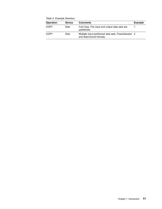 Table 4. Example Directory
Operation Device Comments Example
COPY Disk Full Copy. The input and output data sets are
partitioned.
1
COPY Disk Multiple input partitioned data sets. Fixed-blocked
and fixed-record formats.
2
Chapter 1. Introduction 11
 