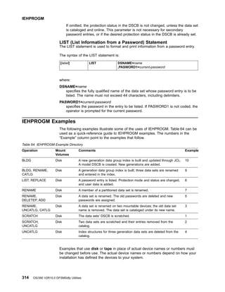 If omitted, the protection status in the DSCB is not changed, unless the data set
is cataloged and online. This parameter is not necessary for secondary
password entries, or if the desired protection status in the DSCB is already set.
LIST (List Information from a Password) Statement
The LIST statement is used to format and print information from a password entry.
The syntax of the LIST statement is:
[label] LIST DSNAME=name
,PASWORD1=current-password
where:
DSNAME=name
specifies the fully qualified name of the data set whose password entry is to be
listed. The name must not exceed 44 characters, including delimiters.
PASWORD1=current-password
specifies the password in the entry to be listed. If PASWORD1 is not coded, the
operator is prompted for the current password.
IEHPROGM Examples
The following examples illustrate some of the uses of IEHPROGM. Table 64 can be
used as a quick-reference guide to IEHPROGM examples. The numbers in the
“Example” column point to the examples that follow.
Table 64. IEHPROGM Example Directory
Operation Mount
Volumes
Comments Example
BLDG Disk A new generation data group index is built and updated through JCL.
A model DSCB is created. New generations are added.
10
BLDG, RENAME,
CATLG
Disk A generation data group index is built; three data sets are renamed
and entered in the index.
9
LIST, REPLACE Disk A password entry is listed. Protection mode and status are changed,
and user data is added.
6
RENAME Disk A member of a partitioned data set is renamed. 7
RENAME,
DELETEP, ADD
Disk A data set is renamed. The old passwords are deleted and new
passwords are assigned.
5
RENAME,
UNCATLG, CATLG
Disk A data set is renamed on two mountable devices; the old data set
name is removed. The data set is cataloged under its new name.
3
SCRATCH Disk The data sets’ DSCB is scratched. 1
SCRATCH,
UNCATLG
Disk Two data sets are scratched and their entries removed from the
catalog.
2
UNCATLG Disk Index structures for three generation data sets are deleted from the
catalog.
4
Examples that use disk or tape in place of actual device names or numbers must
be changed before use. The actual device names or numbers depend on how your
installation has defined the devices to your system.
IEHPROGM
314 OS/390 V2R10.0 DFSMSdfp Utilities
 