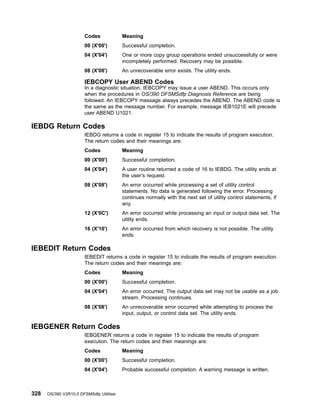 Codes Meaning
00 (X'00') Successful completion.
04 (X'04') One or more copy group operations ended unsuccessfully or were
incompletely performed. Recovery may be possible.
08 (X'08') An unrecoverable error exists. The utility ends.
IEBCOPY User ABEND Codes
In a diagnostic situation, IEBCOPY may issue a user ABEND. This occurs only
when the procedures in OS/390 DFSMSdfp Diagnosis Reference are being
followed. An IEBCOPY message always precedes the ABEND. The ABEND code is
the same as the message number. For example, message IEB1021E will precede
user ABEND U1021.
IEBDG Return Codes
IEBDG returns a code in register 15 to indicate the results of program execution.
The return codes and their meanings are:
Codes Meaning
00 (X'00') Successful completion.
04 (X'04') A user routine returned a code of 16 to IEBDG. The utility ends at
the user’s request.
08 (X'08') An error occurred while processing a set of utility control
statements. No data is generated following the error. Processing
continues normally with the next set of utility control statements, if
any.
12 (X'0C') An error occurred while processing an input or output data set. The
utility ends.
16 (X'10') An error occurred from which recovery is not possible. The utility
ends.
IEBEDIT Return Codes
IEBEDIT returns a code in register 15 to indicate the results of program execution.
The return codes and their meanings are:
Codes Meaning
00 (X'00') Successful completion.
04 (X'04') An error occurred. The output data set may not be usable as a job
stream. Processing continues.
08 (X'08') An unrecoverable error occurred while attempting to process the
input, output, or control data set. The utility ends.
IEBGENER Return Codes
IEBGENER returns a code in register 15 to indicate the results of program
execution. The return codes and their meanings are:
Codes Meaning
00 (X'00') Successful completion.
04 (X'04') Probable successful completion. A warning message is written.
328 OS/390 V2R10.0 DFSMSdfp Utilities
 
