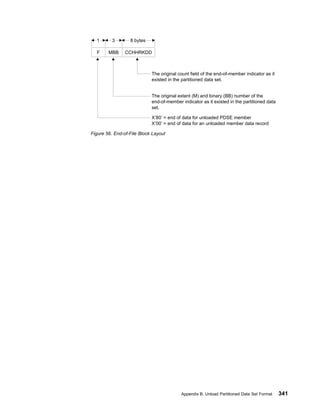 F MBB CCHHRKDD
1 3 8 bytes
The original count field of the end-of-member indicator as it
existed in the partitioned data set.
The original extent (M) and binary (BB) number of the
end-of-member indicator as it existed in the partitioned data
set.
X’80’ = end of data for unloaded PDSE member
X’00’ = end of data for an unloaded member data record
Figure 56. End-of-File Block Layout
Appendix B. Unload Partitioned Data Set Format 341
 