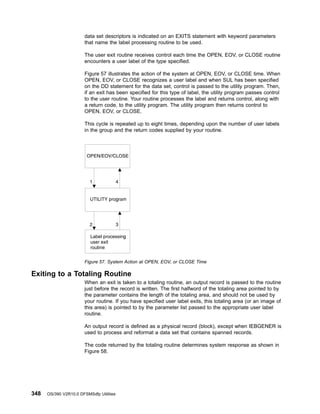 data set descriptors is indicated on an EXITS statement with keyword parameters
that name the label processing routine to be used.
The user exit routine receives control each time the OPEN, EOV, or CLOSE routine
encounters a user label of the type specified.
Figure 57 illustrates the action of the system at OPEN, EOV, or CLOSE time. When
OPEN, EOV, or CLOSE recognizes a user label and when SUL has been specified
on the DD statement for the data set, control is passed to the utility program. Then,
if an exit has been specified for this type of label, the utility program passes control
to the user routine. Your routine processes the label and returns control, along with
a return code, to the utility program. The utility program then returns control to
OPEN, EOV, or CLOSE.
This cycle is repeated up to eight times, depending upon the number of user labels
in the group and the return codes supplied by your routine.
Exiting to a Totaling Routine
When an exit is taken to a totaling routine, an output record is passed to the routine
just before the record is written. The first halfword of the totaling area pointed to by
the parameter contains the length of the totaling area, and should not be used by
your routine. If you have specified user label exits, this totaling area (or an image of
this area) is pointed to by the parameter list passed to the appropriate user label
routine.
An output record is defined as a physical record (block), except when IEBGENER is
used to process and reformat a data set that contains spanned records.
The code returned by the totaling routine determines system response as shown in
Figure 58.
Figure 57. System Action at OPEN, EOV, or CLOSE Time
348 OS/390 V2R10.0 DFSMSdfp Utilities
 