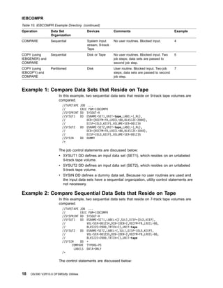 Table 10. IEBCOMPR Example Directory (continued)
Operation Data Set
Organization
Devices Comments Example
COMPARE Sequential System input
stream, 9-track
Tape
No user routines. Blocked input. 4
COPY (using
IEBGENER) and
COMPARE
Sequential Disk or Tape No user routines. Blocked input. Two
job steps; data sets are passed to
second job step.
5
COPY (using
IEBCOPY) and
COMPARE
Partitioned Disk User routine. Blocked input. Two job
steps; data sets are passed to second
job step.
7
Example 1: Compare Data Sets that Reside on Tape
In this example, two sequential data sets that reside on 9-track tape volumes are
compared.
//TAPETAPE JOB ...
// EXEC PGM=IEBCOMPR
//SYSPRINT DD SYSOUT=A
//SYSUT1 DD DSNAME=SET1,UNIT=tape,LABEL=(,NL),
// DCB=(RECFM=FB,LRECL=80,BLKSIZE=2000),
// DISP=(OLD,KEEP),VOLUME=SER=001234
//SYSUT2 DD DSNAME=SET2,UNIT=tape,LABEL=(,NL),
// DCB=(RECFM=FB,LRECL=80,BLKSIZE=1040),
// DISP=(OLD,KEEP),VOLUME=SER=001235
//SYSIN DD DUMMY
/*
The job control statements are discussed below:
v SYSUT1 DD defines an input data set (SET1), which resides on an unlabeled
9-track tape volume.
v SYSUT2 DD defines an input data set (SET2), which resides on an unlabeled
9-track tape volume.
v SYSIN DD defines a dummy data set. Because no user routines are used and
the input data sets have a sequential organization, utility control statements are
not necessary.
Example 2: Compare Sequential Data Sets that Reside on Tape
In this example, two sequential data sets that reside on 7-track tape volumes are
compared.
//TAPETAPE JOB ...
// EXEC PGM=IEBCOMPR
//SYSPRINT DD SYSOUT=A
//SYSUT1 DD DSNAME=SET1,LABEL=(2,SUL),DISP=(OLD,KEEP),
// VOL=SER=001234,DCB=(DEN=2,RECFM=FB,LRECL=80,
// BLKSIZE=2000,TRTCH=C),UNIT=tape
//SYSUT2 DD DSNAME=SET2,LABEL=(,SUL),DISP=(OLD,KEEP),
// VOL=SER=001235,DCB=(DEN=2,RECFM=FB,LRECL=80,
// BLKSIZE=2000,TRTCH=C),UNIT=tape
//SYSIN DD *
COMPARE TYPORG=PS
LABELS DATA=ONLY
/*
The control statements are discussed below:
IEBCOMPR
18 OS/390 V2R10.0 DFSMSdfp Utilities
 