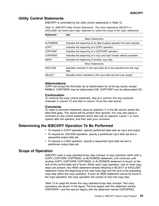 Utility Control Statements
IEBCOPY is controlled by the utility control statements in Table 12.
Table 12. IEBCOPY Utility Control Statements. The minor statements (SELECT or
EXCLUDE) can follow each major statement to restrict the scope of the major statements.
Statement Use
Major Statements
ALTERMOD Indicates the beginning of an alter-in-place operation for load modules.
COPY Indicates the beginning of a COPY operation.
COPYGRP Indicates the beginning of a COPYGRP operation.
COPYMOD Indicates the beginning of a copy and load module reblock operation.
INDD= Indicates the beginning of another copy step.
Minor Statements
EXCLUDE Specifies members in the input data set to be excluded from the copy
step.
SELECT Specifies which members in the input data set are to be copied.
Abbreviations
COPY will accept the first letter as an abbreviation for all its key words, except
MINBLK. COPYMOD may be abbreviated CM. COPYGRP may be abbreviated CG.
Continuation
To continue the copy control statement, stop at a comma. Put any nonblank
character in column 72 and start in column 16 on the next record.
Comments
To make a comment statement, place an asterisk (*) in the left column where the
label field goes. The record will be printed, then ignored. You may also place a
comment on any control statement which also has an operand. Leave 1 or more
spaces after the operand, and then start your comment.
Determining the IEBCOPY Operation To Be Performed
v To request a COPY operation, specify partitioned data sets as input and output.
v To request an UNLOAD operation, specify a partitioned input data set and a
sequential output data set.
v To request a LOAD operation, specify a sequential input data set and a
partitioned output data set.
Scope of Operation
IEBCOPY uses a copy operation/copy step concept. A copy operation starts with a
COPY, COPYGRP, COPYMOD, or ALTERMOD statement, and continues until
another COPY, COPYGRP, COPYMOD, or ALTERMOD statement is found, or the
end of the control data set is found. Within each copy operation, one or more copy
steps are present. Any INDD statement directly following a SELECT or EXCLUDE
statement marks the beginning of the next copy step and the end of the preceding
copy step within the copy operation. If such an INDD statement cannot be found in
the copy operation, the copy operation will consist of only one copy step.
Table 13 on page 44 shows the copy operation/copy step concept. Two copy
operations are shown in the figure. The first begins with the statement named
COPOPER1, and the second begins with the statement named COPOPER2.
IEBCOPY
Chapter 3. IEBCOPY (Library Copy) Program 43
 