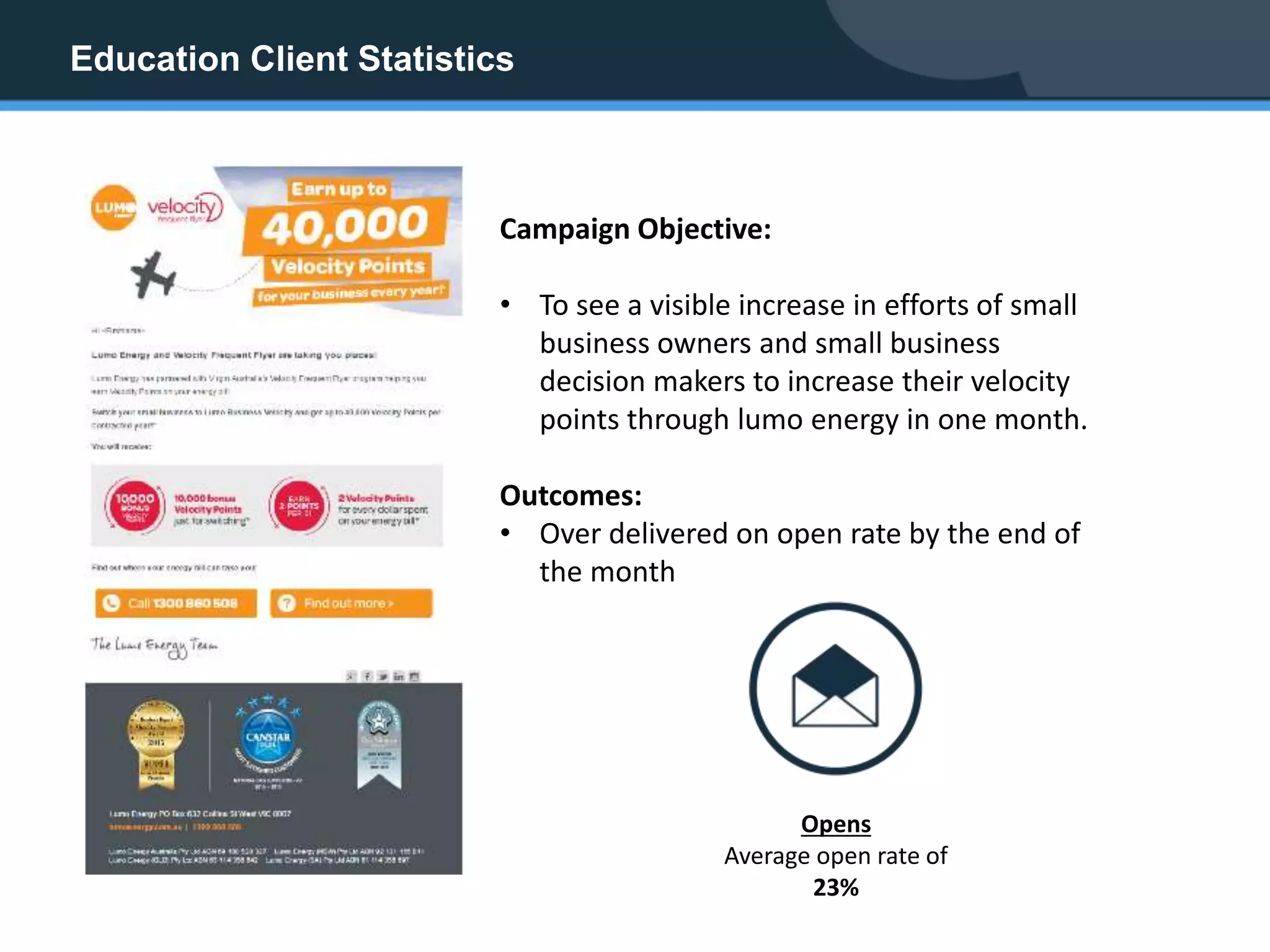 Energy Company
Campaign Objective:
• To see a visible increase in efforts of small
business owners and small business
decision makers to increase their velocity
points through Lumo Energy in one month.
Outcomes:
• Over delivered on open rate by the end of
the month
Opens
Average open rate of
23%