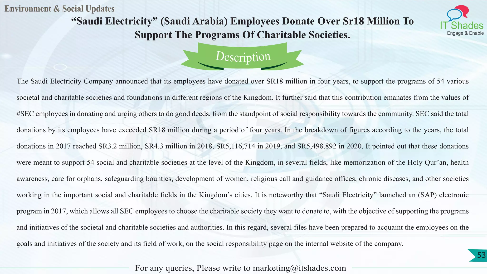 Environment & Social Updates
IT Shades
Engage & Enable
“Saudi Electricity” (Saudi Arabia) Employees Donate Over Sr18 Million To
Support The Programs Of Charitable Societies.
For any queries, Please write to marketing@itshades.com
53
The Saudi Electricity Company announced that its employees have donated over SR18 million in four years, to support the programs of 54 various
societal and charitable societies and foundations in different regions of the Kingdom. It further said that this contribution emanates from the values of
#SEC employees in donating and urging others to do good deeds, from the standpoint of social responsibility towards the community. SEC said the total
donations by its employees have exceeded SR18 million during a period of four years. In the breakdown of figures according to the years, the total
donations in 2017 reached SR3.2 million, SR4.3 million in 2018, SR5,116,714 in 2019, and SR5,498,892 in 2020. It pointed out that these donations
were meant to support 54 social and charitable societies at the level of the Kingdom, in several fields, like memorization of the Holy Qur’an, health
awareness, care for orphans, safeguarding bounties, development of women, religious call and guidance offices, chronic diseases, and other societies
working in the important social and charitable fields in the Kingdom’s cities. It is noteworthy that “Saudi Electricity” launched an (SAP) electronic
program in 2017, which allows all SEC employees to choose the charitable society they want to donate to, with the objective of supporting the programs
and initiatives of the societal and charitable societies and authorities. In this regard, several files have been prepared to acquaint the employees on the
goals and initiatives of the society and its field of work, on the social responsibility page on the internal website of the company.
Description
 