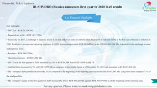 Financial, M&A Updates
IT Shades
Engage & Enable
RUSHYDRO (Russia) announces first quarter 2020 RAS results
Key highlights:
• EBITDA – RUB 24,358 Mn;
• Reported net profit – RUB 14,315 Mn;
• Since July 1st 2017, a surcharge to capacity prices in 1st and 2nd price zones in order to attain base level of end-user tariffs in the Far East of Russia is reflected in
PJSC RusHydro’s revenue and operating expenses. In 1Q20, the surcharge totaled RUB 10,264 Mn, in the 1Q19 RUB 8,748 Mn; Adjusted for the surcharge revenue
and expenses were:
• Revenue – RUB 34,653 Mn;
• Operating expenses – RUB 14,684 Mn.
• EBITDA in the first quarter of 2020 increased by 25% to RUB 24,358 from RUB 19,440 in 1Q’19.
• total liabilities increased by 5% or RUB 10,999 Mn as compared to the similar figure as of December 31, 2019 and amounted to RUB 223,224 Mn.
• The Company's debt portfolio increased by 2% as compared to the beginning of the reporting year and reached RUB 147,041 Mn. Long-term loans comprise 71% of
the total portfolio.
• The Company's equity in the first quarter of 2020 increased by 2% to RUB 866,285 Mn against RUB 851,970 Mn as of the beginning of the reporting year.
For any queries, Please write to marketing@itshades.com
14
Key Financial Highlights
 